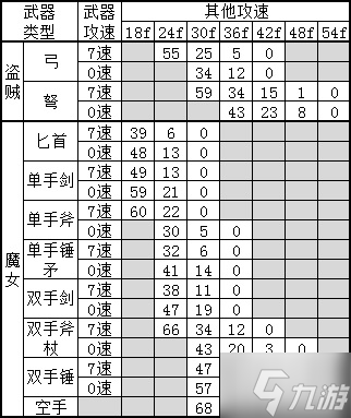 《暗黑破坏神3》26赛季猎魔人纯坚韧魔女配装分享