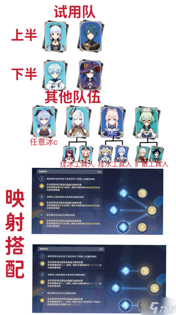 原神振晶的研究第六天試煉滿分攻略