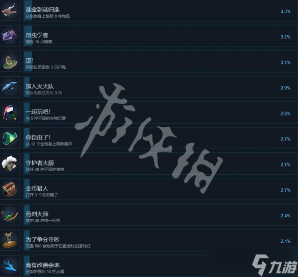 《蛇之守望者》游戏成就有哪些？成就达成条件一览