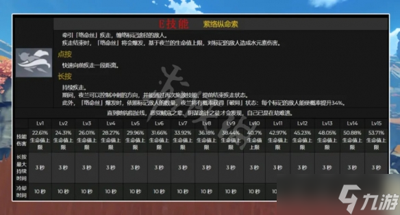 《原神》2.6新角色夜蘭有什么技能？2.6新角色夜蘭技能介紹