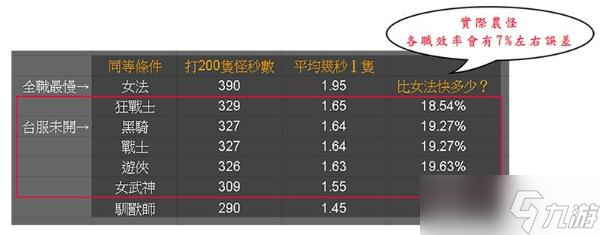 《黑色沙漠手游》全职业刷怪效率解析