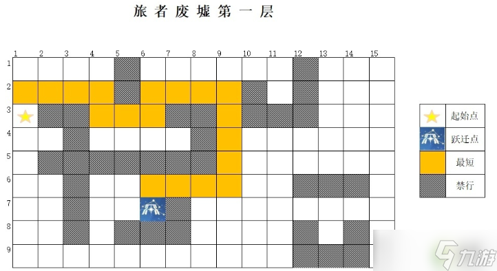 《時空中的繪旅人》旅者廢墟通關攻略 旅者廢墟怎么通過？