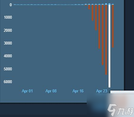 發(fā)生了什么？《鬼谷八荒》差評不斷 Steam評論低至3%