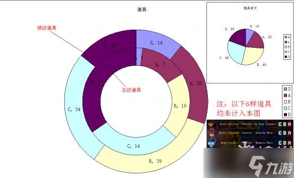 《挺进地牢》各等级道具/枪的数量统计