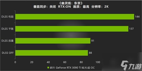 DLSS配合光线追踪，耕升 RTX 3090 Ti给你呈现《幽灵线：东京》极致画质