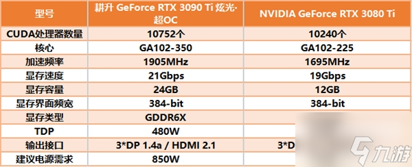 DLSS配合光线追踪，耕升 RTX 3090 Ti给你呈现《幽灵线：东京》极致画质