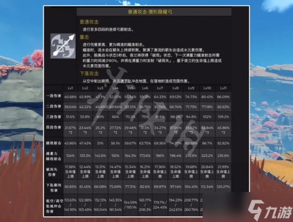 《原神》2.6新角色夜蘭有什么技能？2.6新角色夜蘭技能介紹