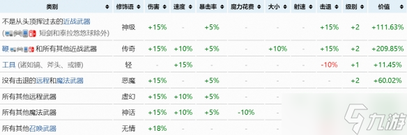 《泰拉瑞亞》什么裝備詞條最好？最強重鑄詞條一覽