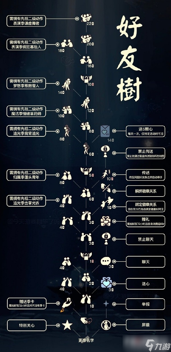 《光遇》好友树兑换图一览2022最新