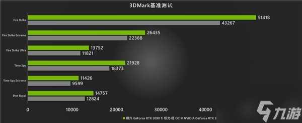 DLSS配合光线追踪，耕升 RTX 3090 Ti给你呈现《幽灵线：东京》极致画质