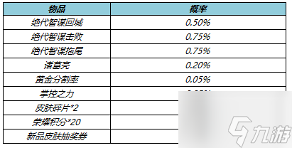 《王者荣耀》4月28日更新内容一览