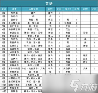 问道手游脆香黄豆面配方 怎么搭配出脆香黄豆面