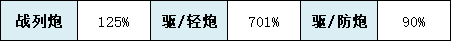 碧蓝航线吕佐夫建造时间 铁血战巡吕佐夫技能属性一览