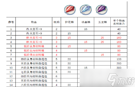 天地劫幽城再临仙剑怎么获取？仙剑复刻获取方法解析