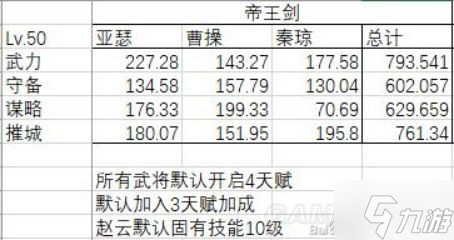 《重返帝国》帝王剑阵容解析 帝王剑好玩吗