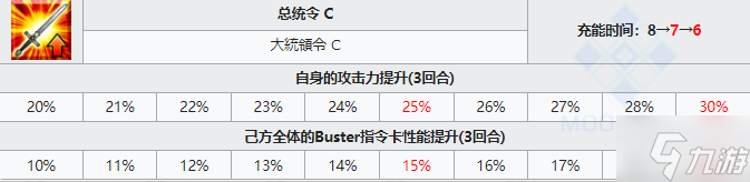 FGO超级班扬从者图鉴 FGO五星AE超级班扬技能宝具属性