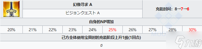 FGO超级班扬从者图鉴 FGO五星AE超级班扬技能宝具属性