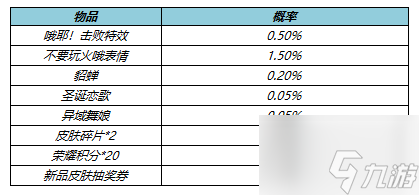 《王者荣耀》4月28日更新内容一览