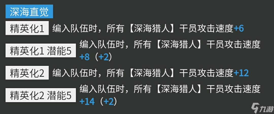 明日方舟三周年卡池抽取推薦 歸溟幽靈鯊值得抽嗎