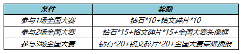 《王者榮耀》4月28日更新內(nèi)容一覽