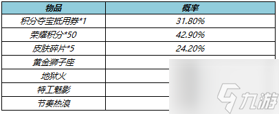 《王者荣耀》4月28日更新内容一览