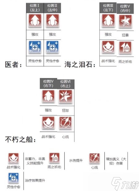 《深空之眼》歐米茄Ω潮音養(yǎng)成攻略