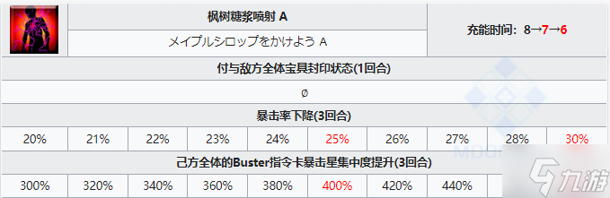 FGO超级班扬从者图鉴 FGO五星AE超级班扬技能宝具属性