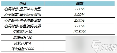 王者榮耀戰(zhàn)警量子沖擊禮包抽獎(jiǎng)的概率大嗎？