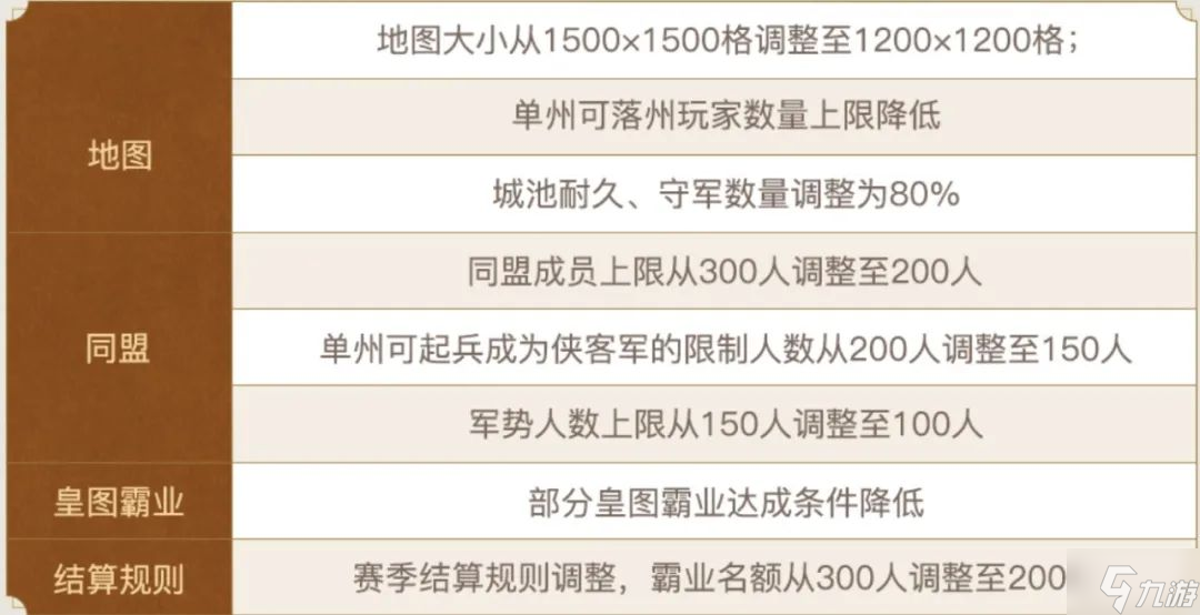 三国志战略版整训模式玩法介绍 整训模式剧本玩法有什么不同
