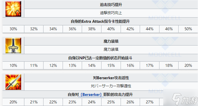 FGO超级班扬从者图鉴 FGO五星AE超级班扬技能宝具属性
