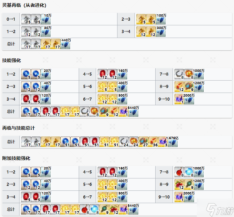 FGO超级班扬从者图鉴 FGO五星AE超级班扬技能宝具属性