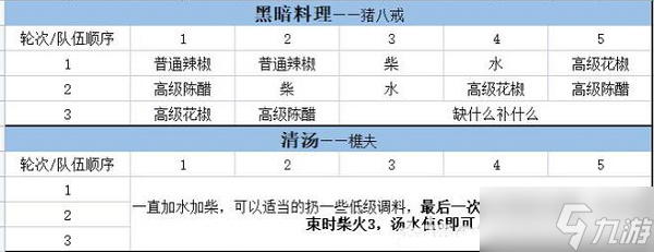 《大话西游》手游五味佳肴菜谱大全