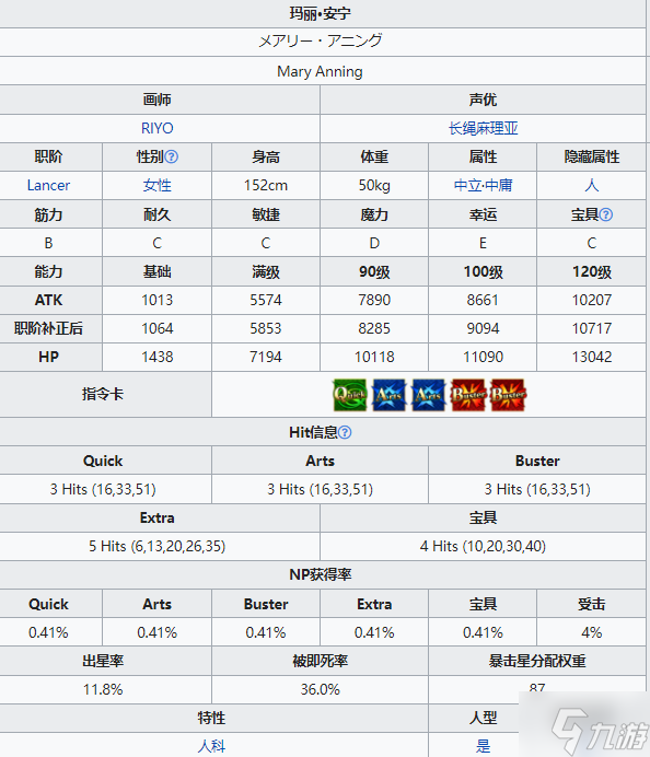 FGO瑪麗安寧從者圖鑒 FGO新從者瑪麗安寧技能寶具屬性