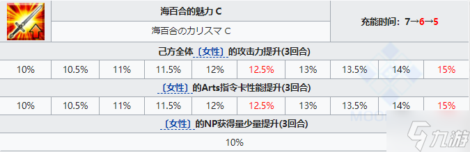 FGO瑪麗安寧從者圖鑒 FGO新從者瑪麗安寧技能寶具屬性