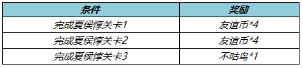 《王者荣耀》4月28日更新内容一览