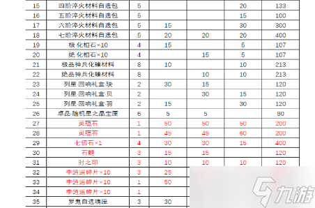 天地劫幽城再臨仙劍怎么獲??？仙劍復(fù)刻獲取方法解析