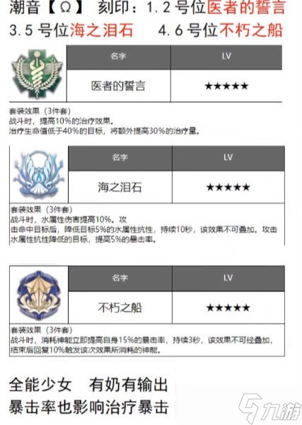 《深空之眼》歐米茄Ω潮音養(yǎng)成攻略