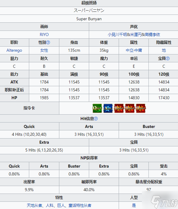FGO超级班扬从者图鉴 FGO五星AE超级班扬技能宝具属性