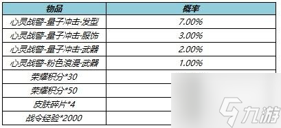 王者荣耀战警量子冲击礼包概率一览