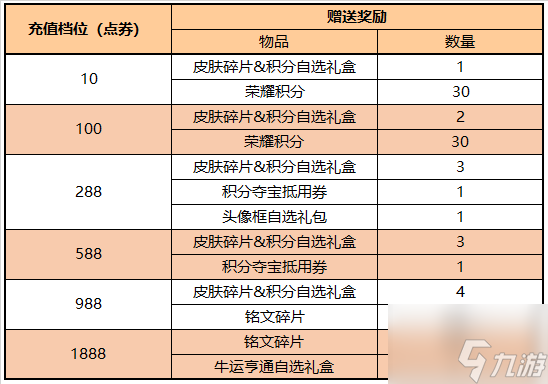 《王者荣耀》4月28日更新内容一览