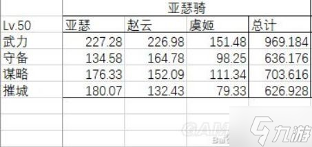 《重返帝國》帝王劍陣容解析 帝王劍好玩嗎