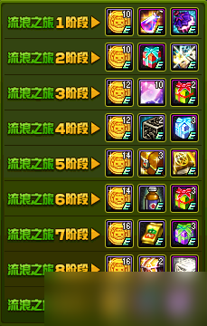 DNF阿拉德流浪之旅活动