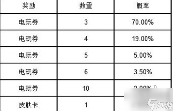 英雄联盟手游欢乐扭蛋 电玩女神扭蛋抽奖概率一览