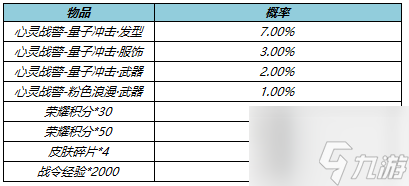 《王者荣耀》4月28日更新内容一览