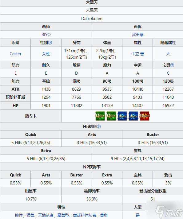 FGO大黑天从者图鉴 FGO四星从者大黑天技能宝具属性