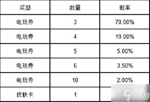 《英雄联盟手游》电玩女神扭蛋抽奖概率一览