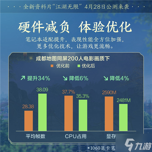 青春书写江湖未来 《剑网3》全新资料片“江湖无限”震撼公测