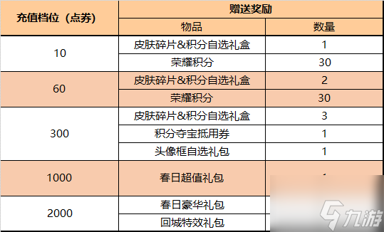 《王者荣耀》4月28日更新内容一览