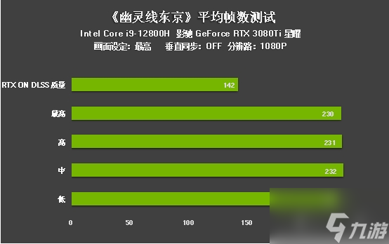 评测｜《幽灵线东京》游戏DLSS效果咋样？影驰RTX 3080 Ti为您解答