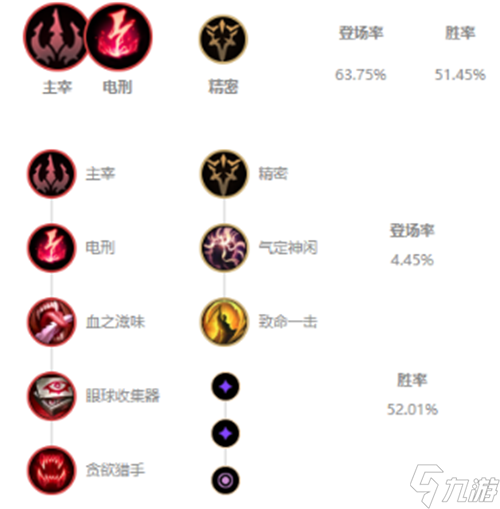 lol12.8版本中單卡薩丁玩法出裝推薦